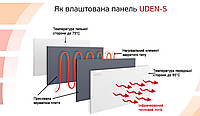 Опалювальна Металокерамічна панель інфрачервона UDEN-S 900, Супер економічна!