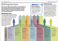 Книга Essential Managers: Project Management, фото 4
