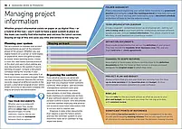 Книга Essential Managers: Project Management, фото 7