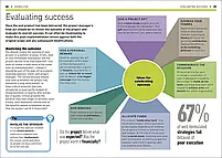 Книга Essential Managers: Project Management, фото 8