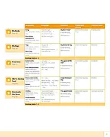 Робочий запис Power Up Start Smart Activity Book, фото 4