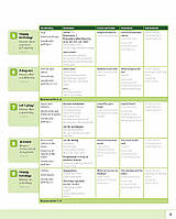 Рабочая тетрадь Power Up 1 Activity Book with Online Resources and Home Booklet, фото 4