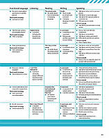 Учебник Evolve 4 Student's Book, фото 6