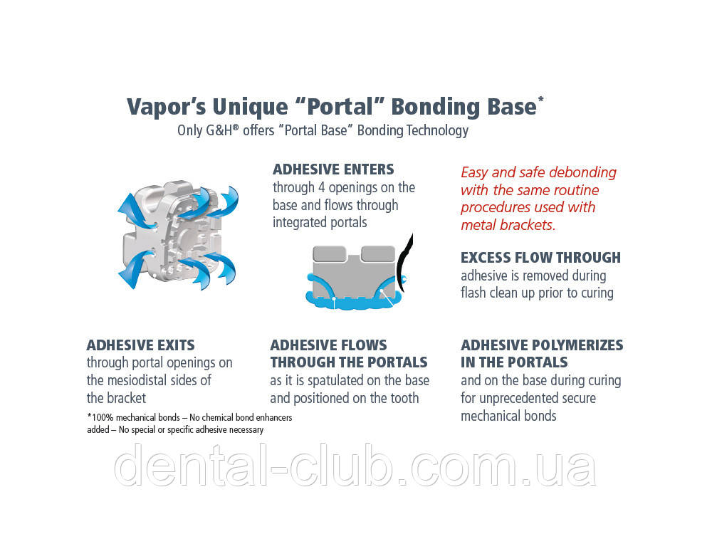 Брекети керамічні VAPOR (Вайпор), повний комплект, 20 шт., 018" паз, GH Ortho, USA (США) - фото 3 - id-p273152459