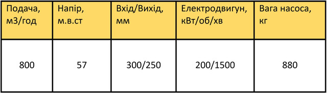 Характеристики Д800-57