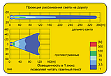 Протитуманна фара Ø190мм Zelmot Wesem 0666.43400 з габаритом і дротом галогенова 1шт, фото 7