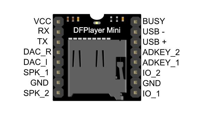 DFPlayer, модуль MP3 плеєр