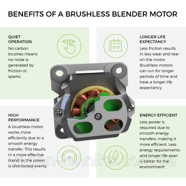 Професійний блендер BioChef Atlas Power Blender (Stainless Steel) Професійний блендер BioChef Atlas Power Blender (Stainless Steel)