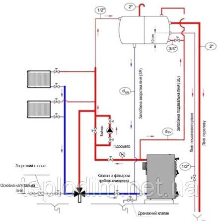 схема установки чавунного твердопаливного опалювального котла Thermasis