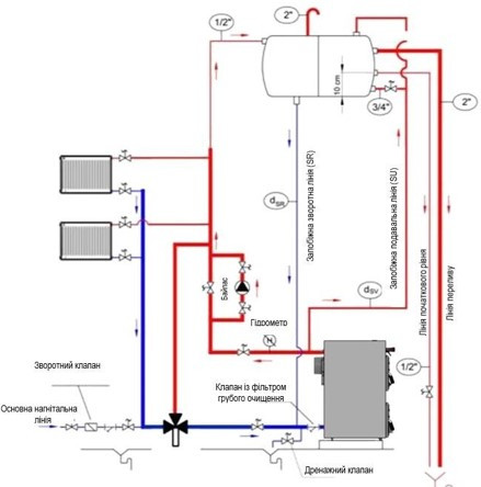 схема установки чугунного твердотопливного котла отопления Thermasis 