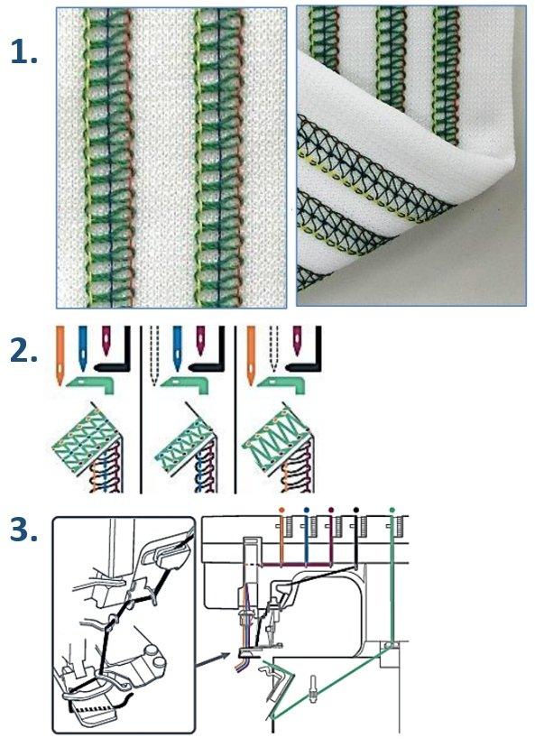 Janome Cover Pro 3000 Professional