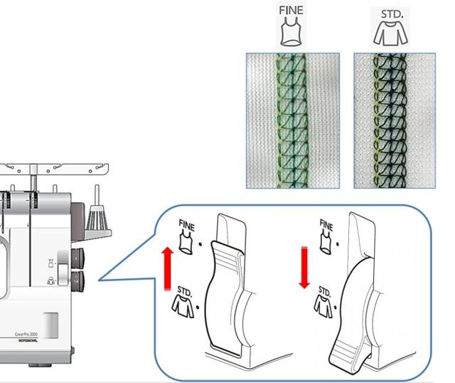 Janome Cover Pro 3000 Professional