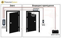 Установка (монтаж) и техническое обслуживание электронных замков