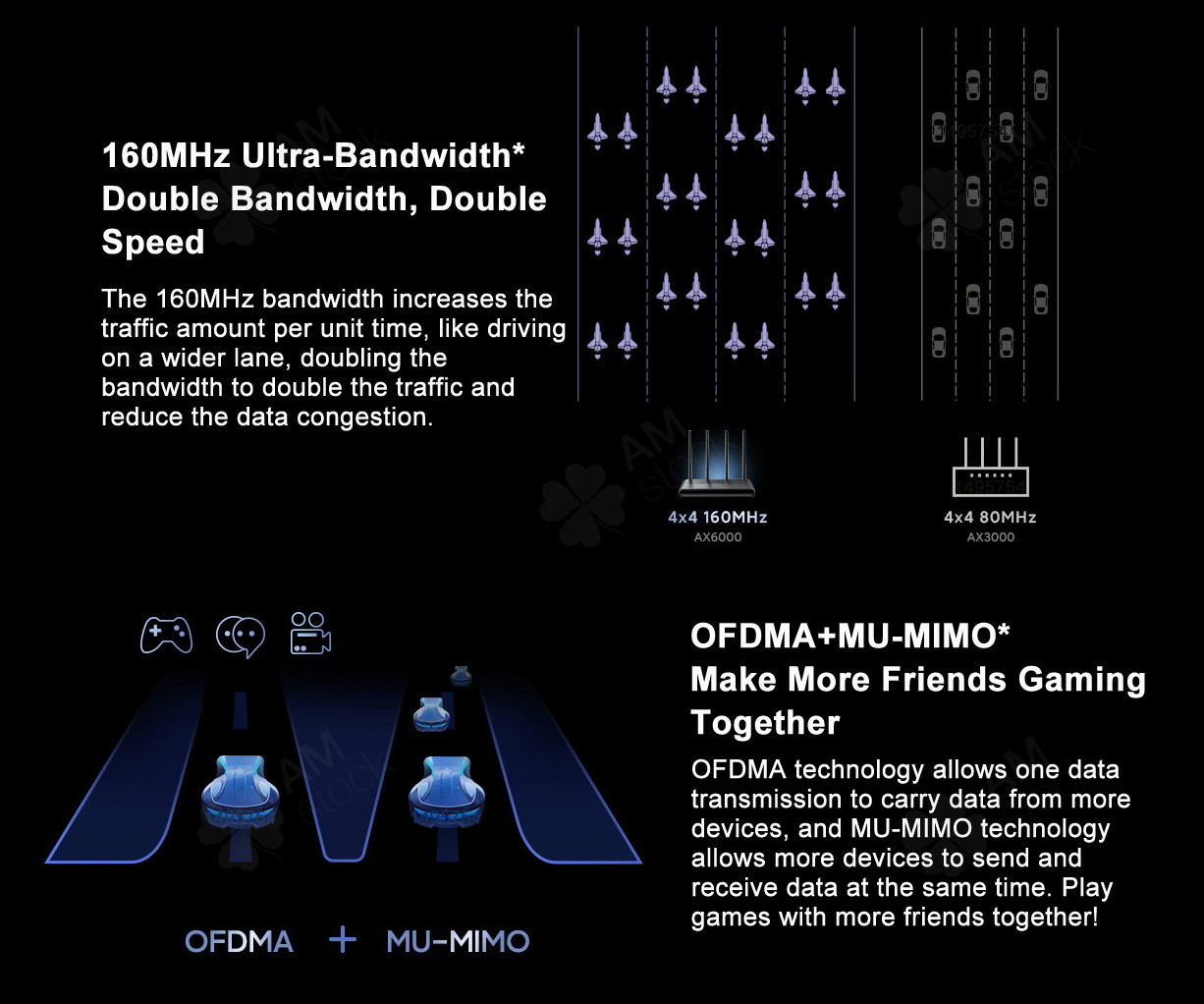 Купить Роутер Xiaomi Redmi Router AX6000 Wi-Fi 6, цена 5525 грн — Prom ...