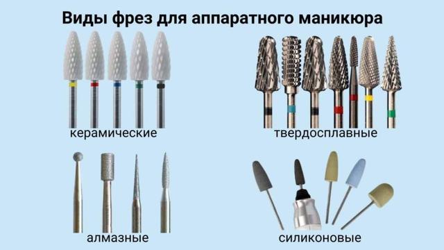 Обзор фрез в 2022 г Чистые ногти, Дизайнерские ногти, Маникюр в домашних условия