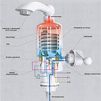 Проточная водогрейка - кран электрический смеситель воды на кран мини - бойлер
