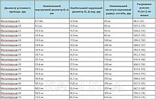 Металорукав оцинкований з протяжкою d50 (10м) Лайт Україна / Металорукав для кабелю / Standart, фото 2