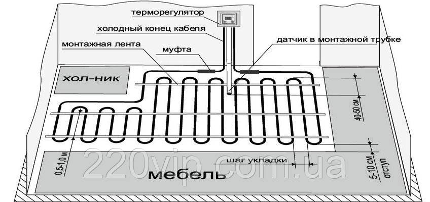 Нагрівальний мат Hemstedt DH 150 (2,5 м2 / 375 Вт) у плитку, тепла підлога електричний Хемштед, Хемштад - фото 6 - id-p792546592