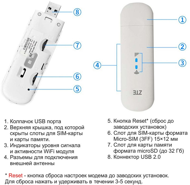 Мобільний 4G модем/роутер USB WI-FI 3G/4G LTE ZTE MF79U Києвстар, Vodafone, Lecel + 2 антени 4G(LTE) по 4 db - фото 3 - id-p1671097228