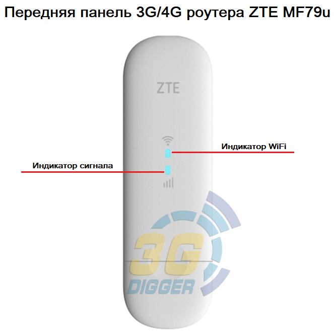 Мобільний 4G модем/роутер USB WI-FI 3G/4G LTE ZTE MF79U Києвстар, Vodafone, Lecel + 2 антени 4G(LTE) по 4 db - фото 8 - id-p1671097228