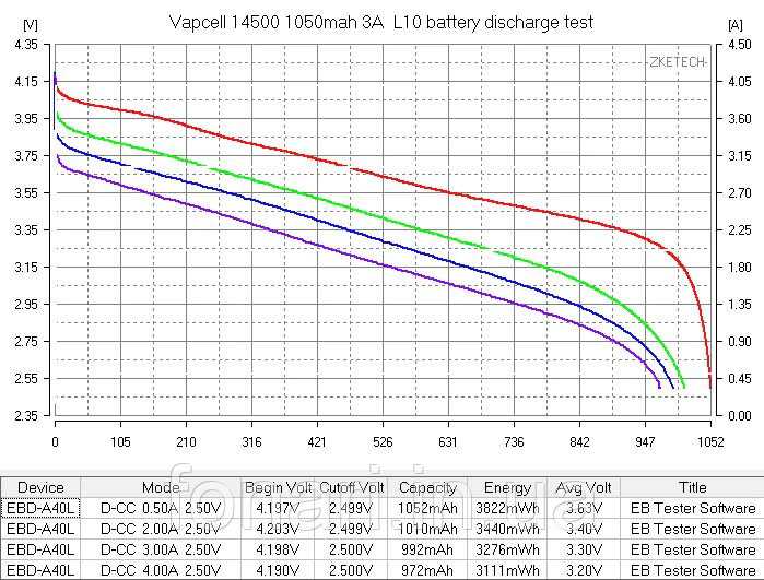 Аккумулятор Vapcell INR14500 L10 Li-Ion 14500, 1050mAh (аналог AA) - фото 6 - id-p1671210159