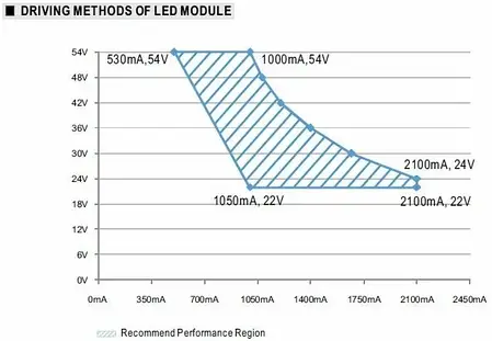 Блок живлення Mean Well 50W 22-54V 2.1А IP67 XLG-50-A, фото 2
