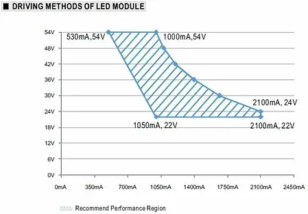 Блок живлення Mean Well 25W 22-54V 1.05А IP67 XLG-25-A, фото 2