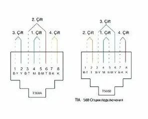 Розетка комп'ютерна (RJ45 Cat5e) Viko Karre біла (90960032), фото 2