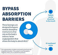 Klaire labs Active B12 Folate/Klaire Labs Активний B12-фолат — 60 таблеток BX549, фото 3