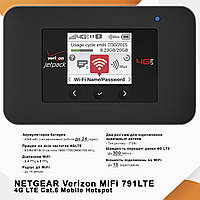 Переносной роутер 3G/4G WiFi Netgear Jetpack AC791L