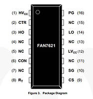 FAN7621SJ, PFM контроллер питания, SOP16