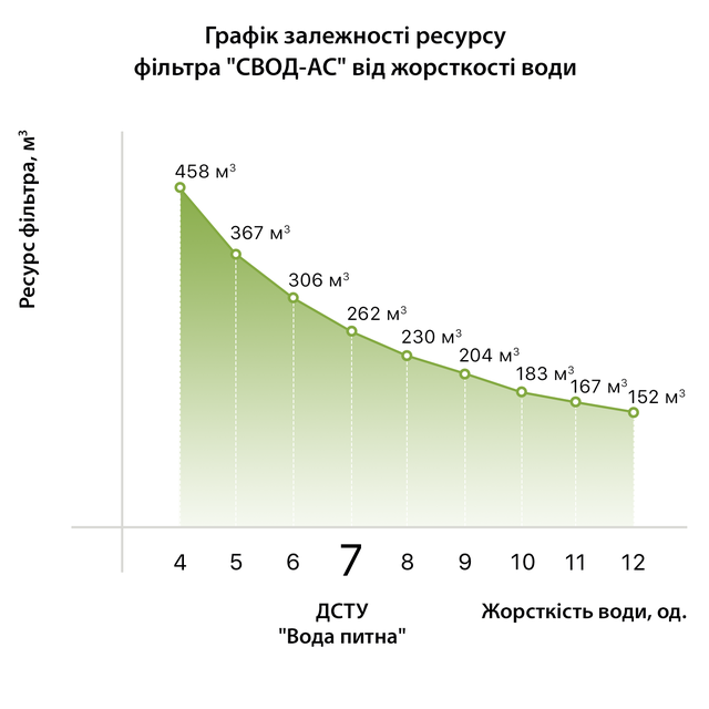 комплект картриджів звід 3 OFS BB20 купить_комплект картриджів звід 3 OFS BB20 купити інтернет магазин