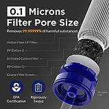 Індивідуальний  портативний фільтр для очищення води Membrane Solutions(США), фото 6