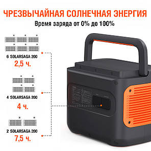 Сонячна панель Jackery Solarsaga 200W SolarSaga-200, фото 3