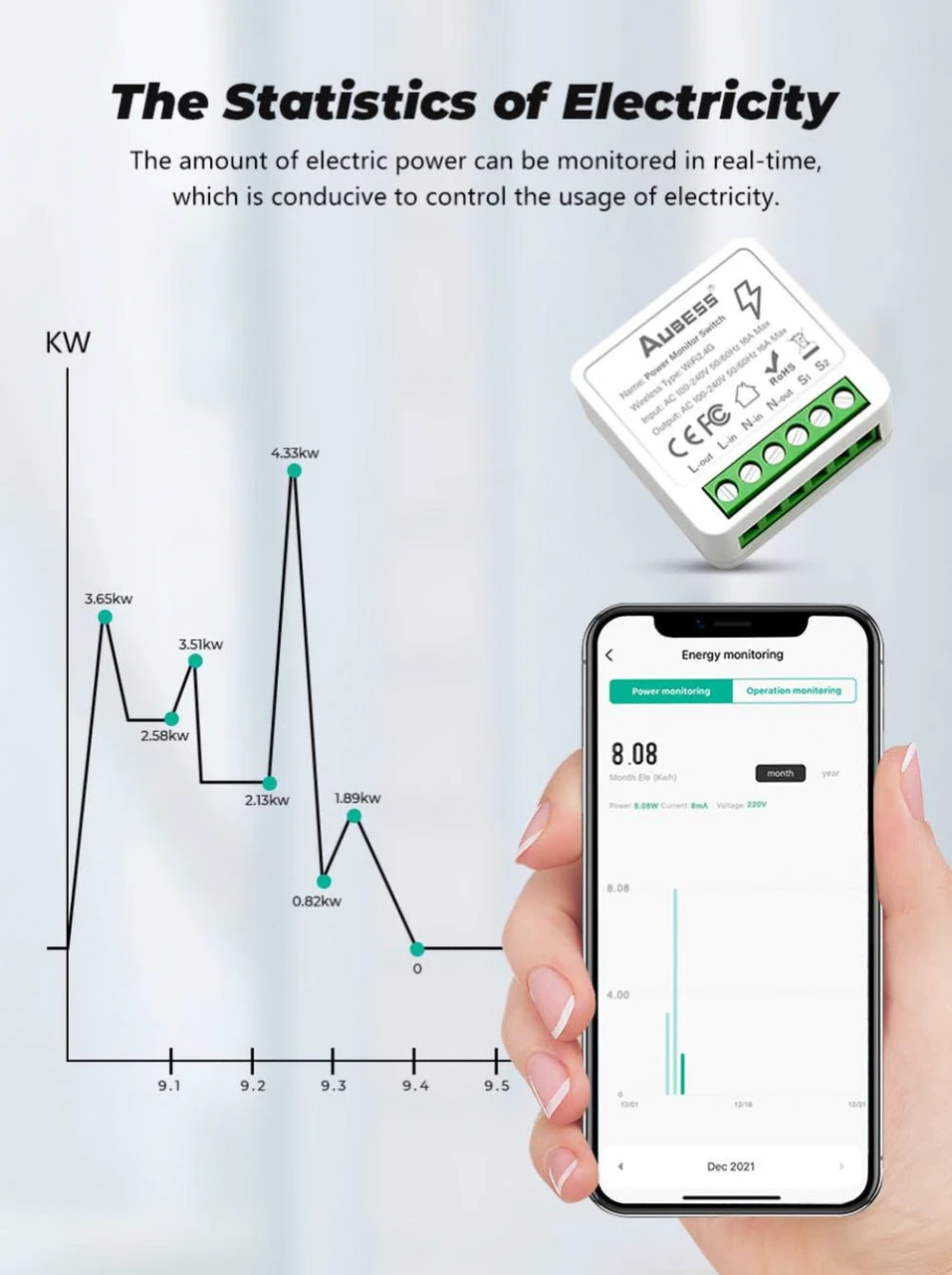Умное Wi-Fi реле Tuya Smart Life 16А с мониторингом электроэнергии ...