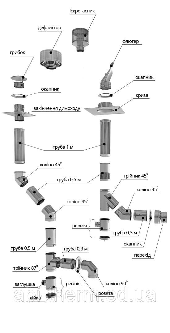 STALAR Конструктор димоходів MONO, фото 1