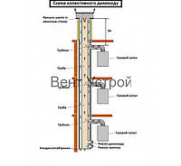 Схеми при монтажі димоходів, камінів і печей