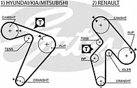 Ремень зубч. ГРМ HYUNDAI, MITSUBISHI, RENAULT 2.2D, 2.5D (пр-во Gates)