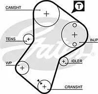Ремень зубч. ГРМ CITROEN, FIAT, PEUGEOT 1.8D, 1.9D Z=136 (пр-во Gates)