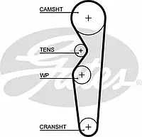 Ремень ГРМ Gates 5138 PowerGrip® для FORD SIERRA (GBG, GB4)