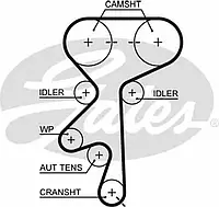 Ремень зубч. ГРМ OPEL ASTRA F, VECTRA B 1.4, 1.6, 1.8 16V Z=169 (пр-во Gates)
