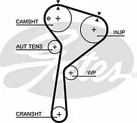 Ремень зубч. ГРМ DACIA LOGAN, RENAULT KANGOO, MEGAN 1.5dCI (пр-во Gates)