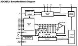 Модуль на мікросхемі ADC10738, фото 3