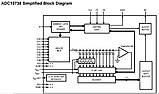 Модуль на мікросхемі ADC10738, фото 2