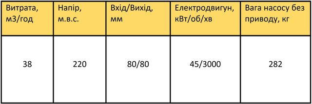 ЦНС 38-220 характеристики