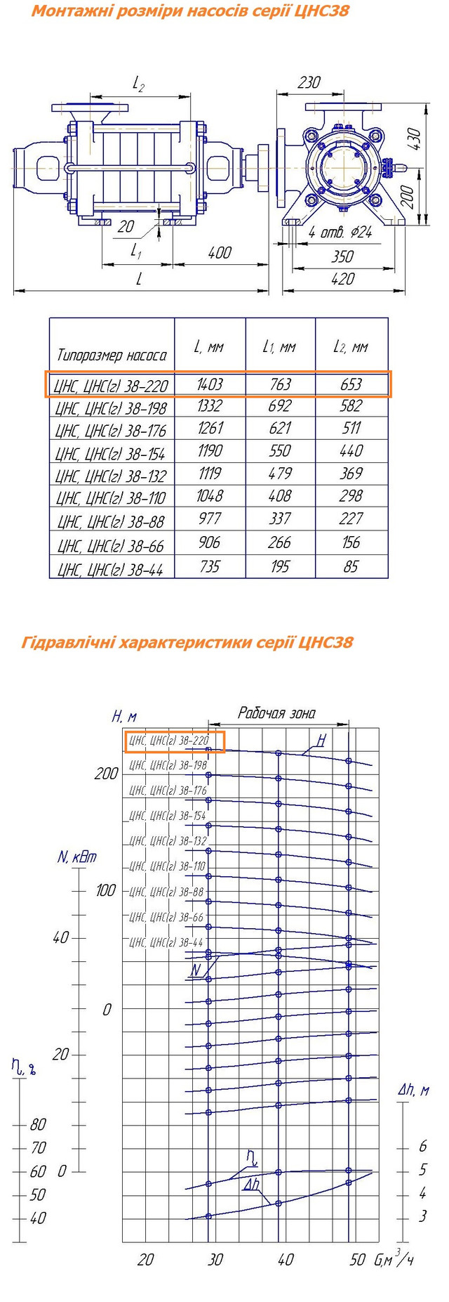 цнс38-220 роміри