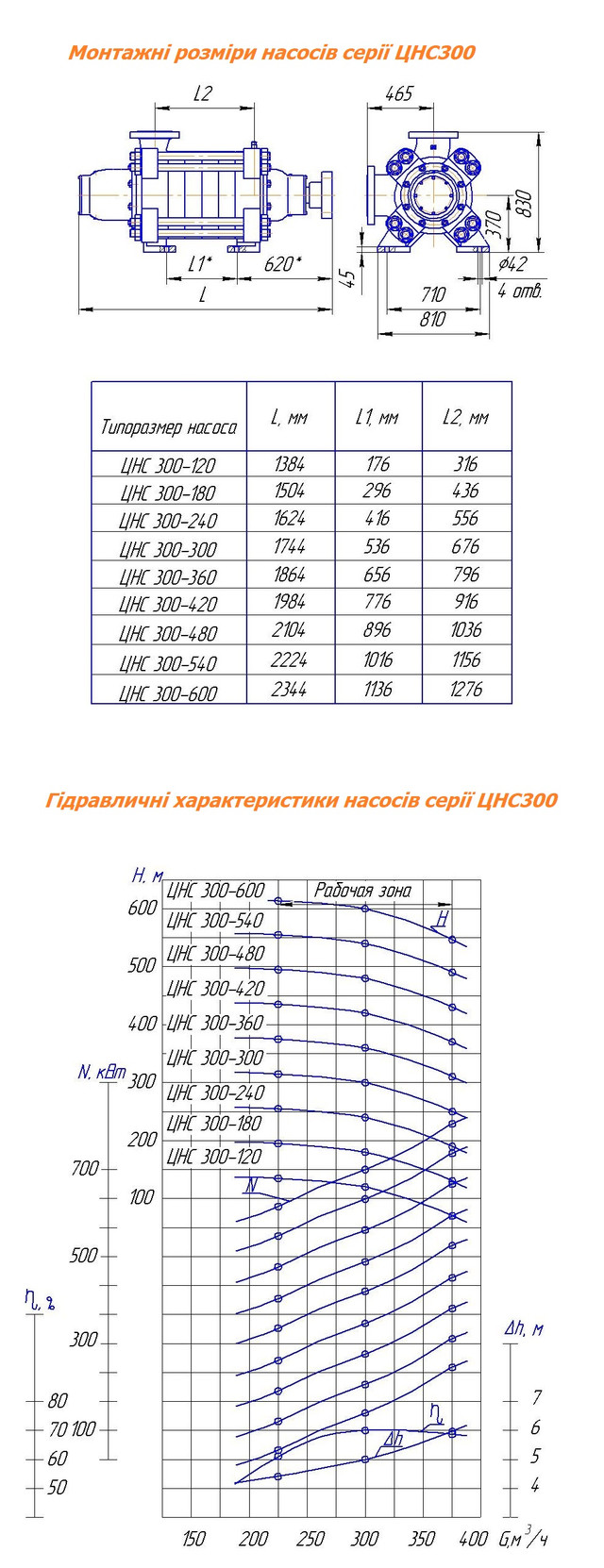 ЦНСГ300-240 роміри