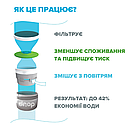 Водозберігаючий аератор з LED підсвіткою DROP LED3M-22/24 в кран 3 COLOR, розхід 7л/хв, 22/24мм (F22/M24), фото 4