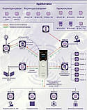 Бездротові елементи системи керування INELS RF Control, фото 2