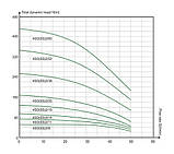 4SDm2/19 Насос свердловинний відцентровий 1,1kW (4,2m3/год.,126m.,підкл.1) + 50m кабель FROG, фото 7